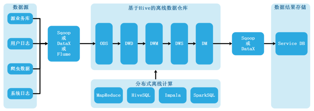 产品经理，产品经理网站